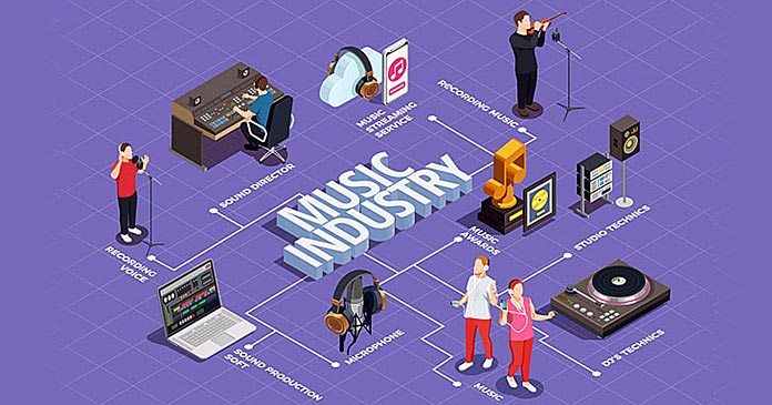 Музична освіта і музична індустрія - курс підвищення кваліфікації