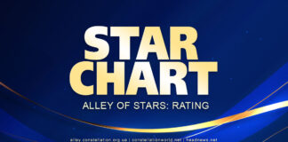 ТОП-20 талантів у травні Star Chart | Alley of Stars Rating