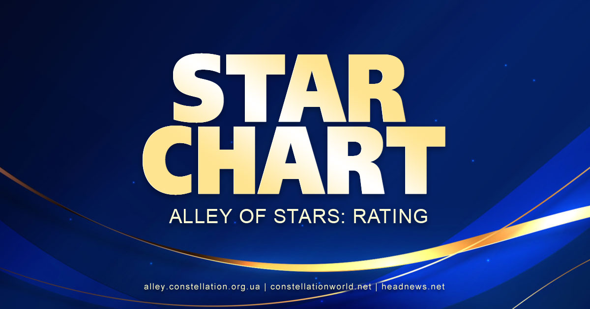 Star Chart | Alley of Stars Rating