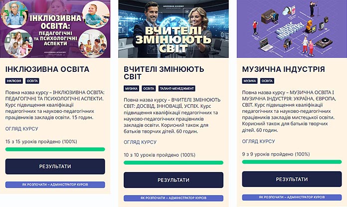 Курси підвищення кваліфікації для педагогів